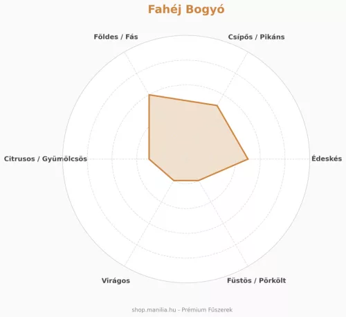 Manília fahéj bogyó - ritka egész egzotikus fűszer