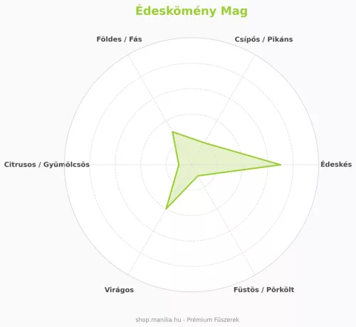 Manília édeskömény mag - prémium egész fűszermag