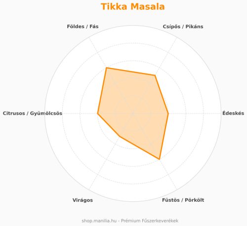 Tikka Masala fűszerkeverék 50g/csomag