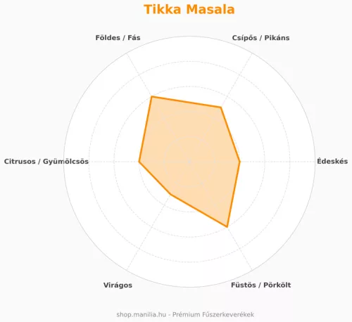 Manília Tikka Masala - autentikus indiai fűszerkeverék