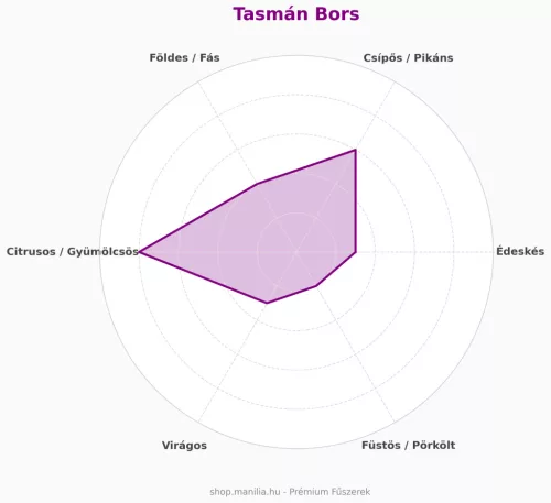 Manília Tasmán bors - különleges ausztrál erdei vadbors
