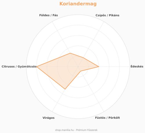 Srí-Lankai Koriandermag 100g/ csomag