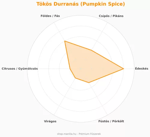 Manília Tökös durranás - prémium sütőtök fűszerkeverék