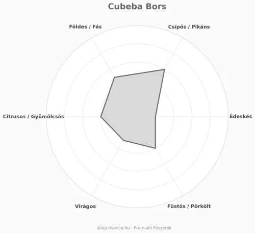 Manília Cubeba bors Indonézia - egész szemes fűszer