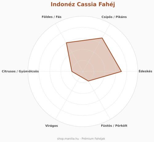Prémium Indonéz Cassia fahéj (8 cm-es rudak) 50g /csomag AA osztályú