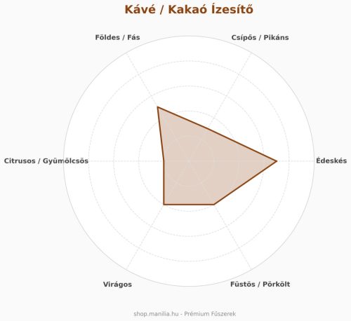 Aromák Szimfóniája forró/ jeges kakaó fűszerkeverék 4x25 gramm