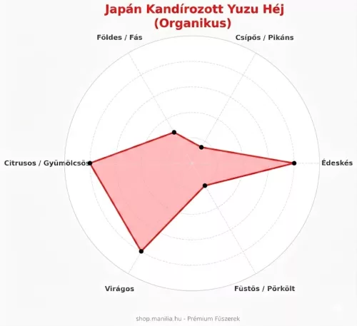 Kandírozott Japán Yuzu szeletelt 25 g/csomag