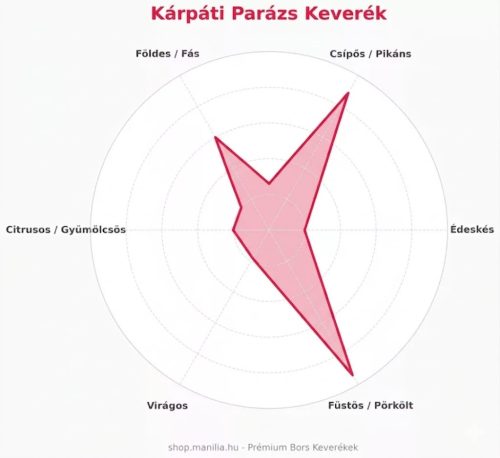 Kárpáti Parázs 100g/csomag