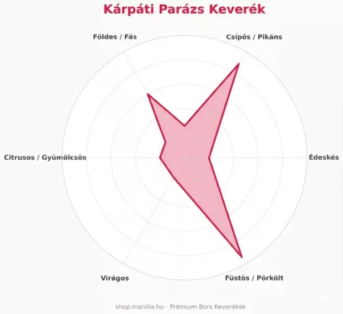 Manília Kárpáti Parázs - füstös grill fűszerkeverék