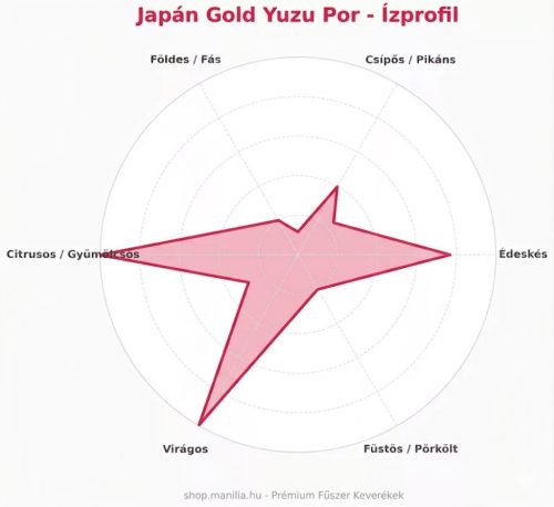Japán reszelt Yuzu (Gold) 10 g/csomag 100% tisztaságú 