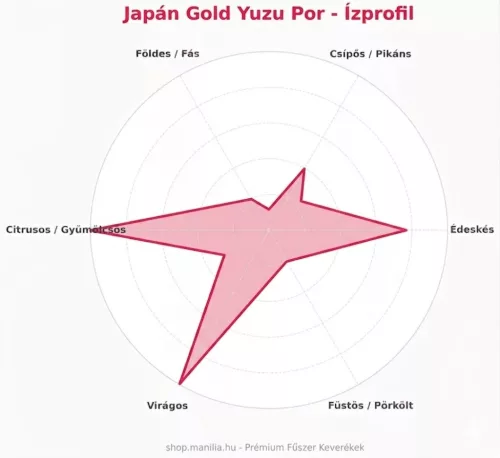 Manília Japán reszelt Yuzu Gold - 100% tisztaságú citrus