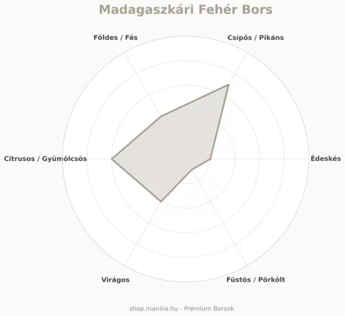 Madagaszkári fehérbors prémium minőség 100 g/csomag