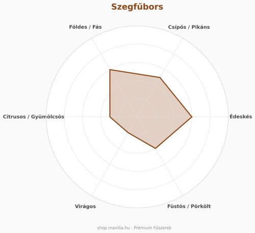 Szegfűbors Prémium minőség 50 /csomag