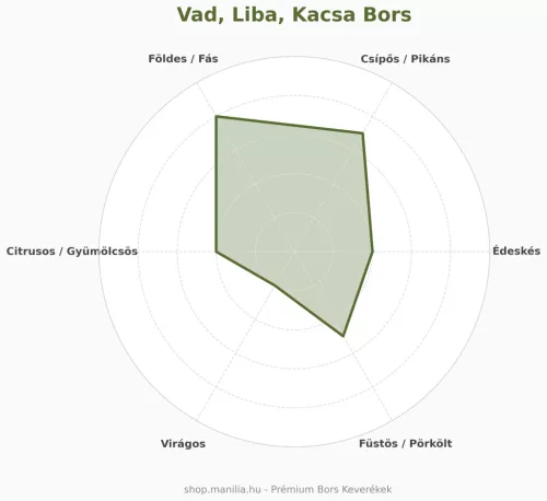 Manília Vad, liba, kacsa bors keverék - sómentes