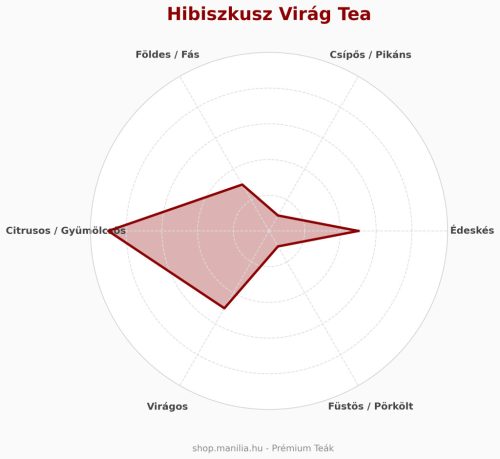 Hibiscus flower (dry)