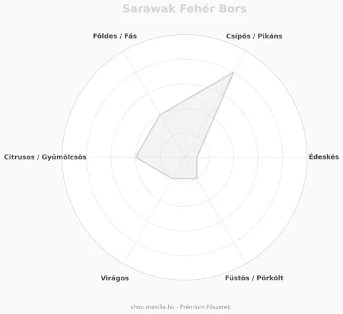Fehér Sarawak bors 25 g/csomag