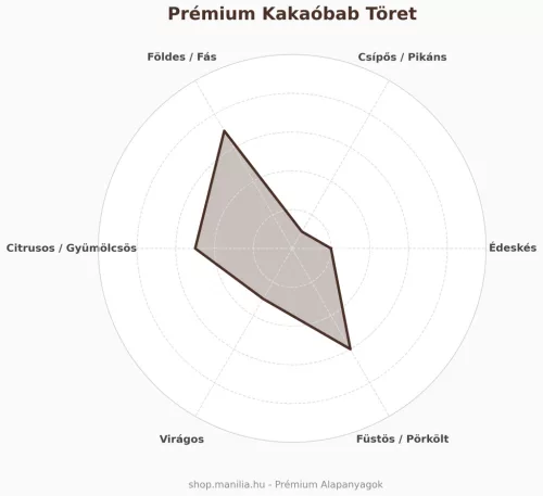 Prémium kakaóbab töret 500g /csomag