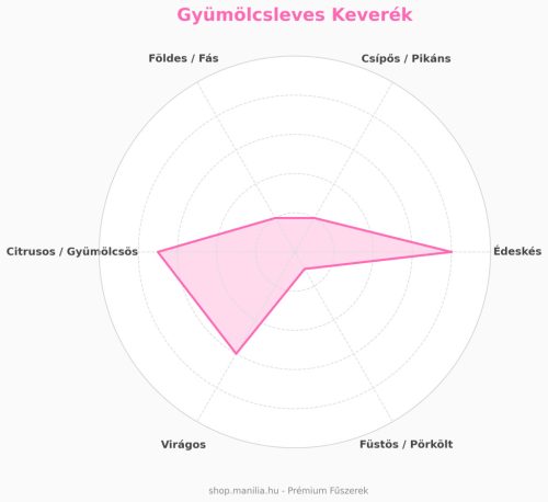 Ébredő ízek gyümölcsleves fűszerkeverék 50 g/csomag