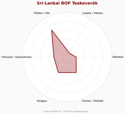 Srí-Lankai BOP tea keverék 50g/csomag