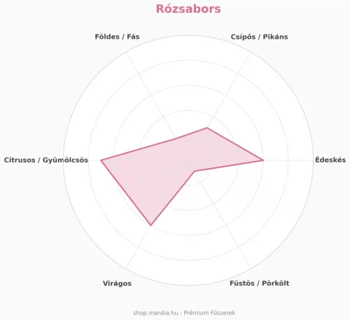Manília prémium rózsabors - válogatott szemes fűszer 100g