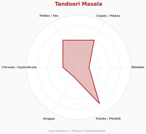 Srí-Lankai Tandoori masala 50g/csomag 