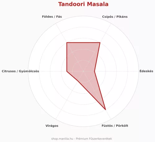Manília Srí-Lankai Tandoori masala - prémium húsfűszer