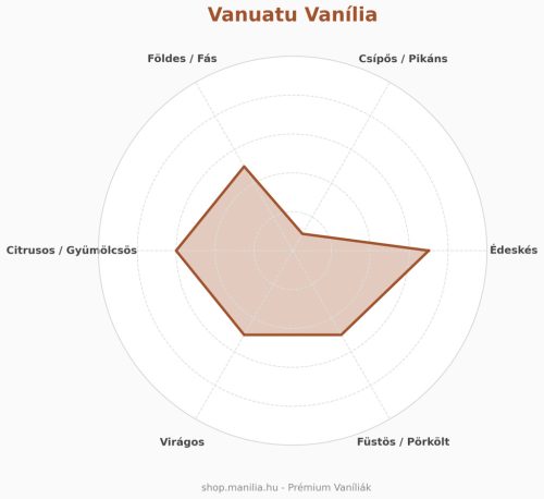 Vanuatu vanilla pods