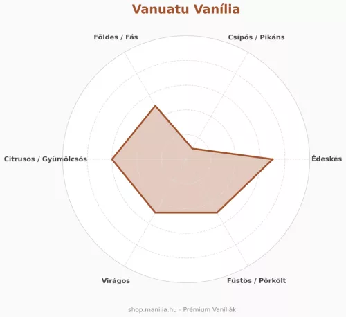 Manília Vanuatu vaníliarúd - prémium egész egzotikus fűszer