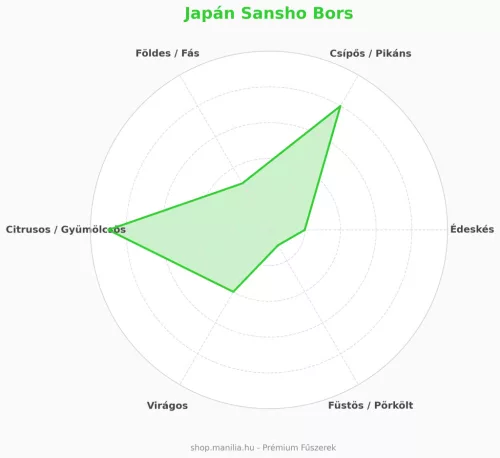 Manília Japán Budo Sansho bors őrlemény - prémium citrus por