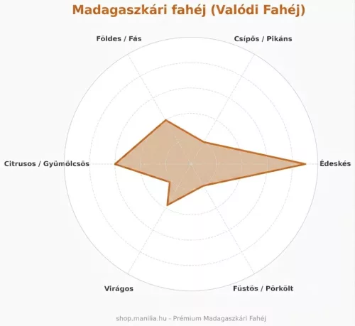 Madagaszkári egész fahéjrúd (terroir) 50g/csomag