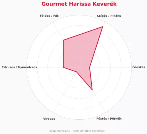 Manília Gourmet Harissa - autentikus csípős fűszer