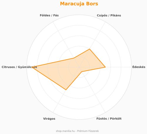 Maracuja bogyó 10 g/csomag (LIMITÁLT IDEIG ELÉRHETŐ)