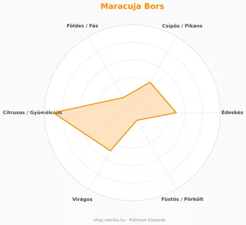 Manília maracuja bogyó - limitált egzotikus fűszer