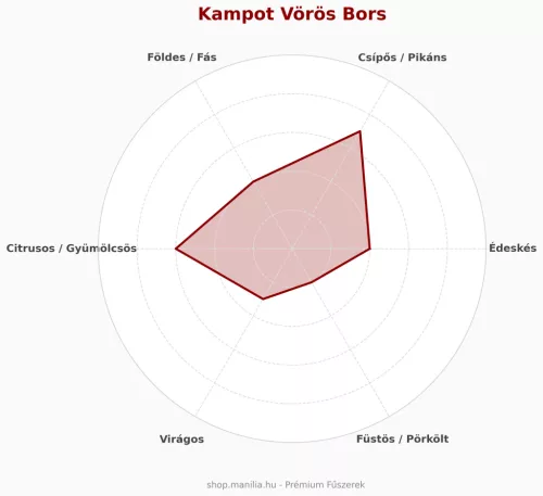 Vörös Kampot bors 25g/csomag prémium minőség