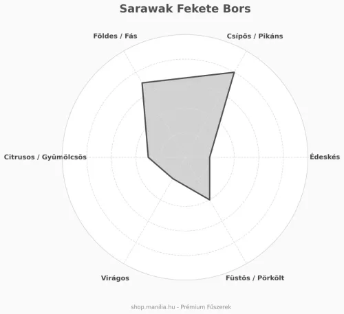 Fekete Sarawak bors 25 g/csomag