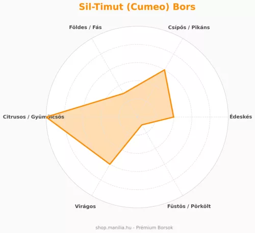 Manília Sil-Timut (Cumeo) bors Nepál - ritka citrusos fűszer