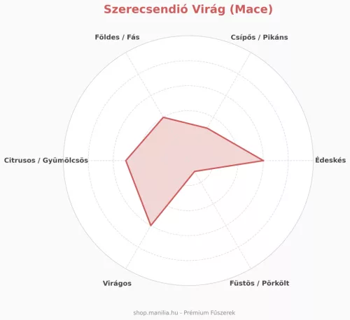 Manília Srí-Lankai szerecsendió virág - Mace fűszer