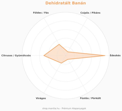 Dehidratált banán 50 g/csomag