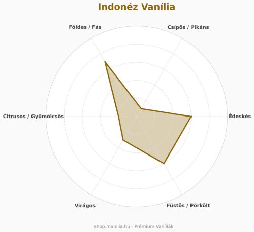 Indonéz Bourbon vaníliarúd 5 szál 