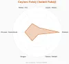 Srí-Lankai Alba prémium fahéjrúd 50g/csomag (C5+ minőség)