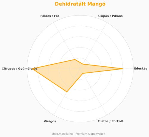 Dehidratált Mangó 50 g /csomag