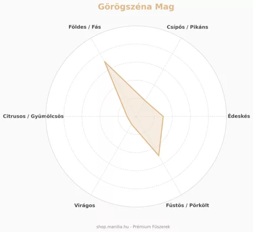 Manília görögszéna mag - prémium ugandai fűszer