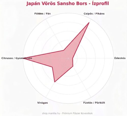 Japán vörös Budo Sansho bors (kézzel szedett) prémium minőségű 5 g/csomag