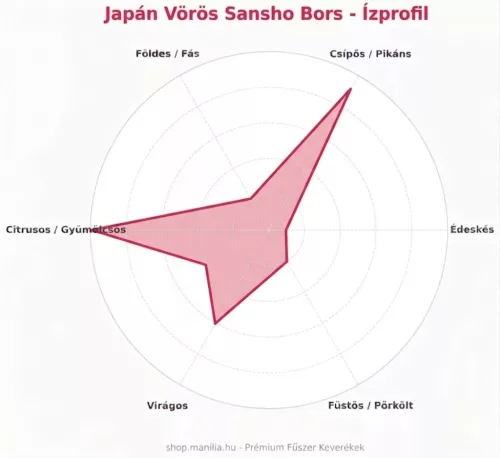 Manília Japán vörös Budo Sansho bors - prémium kézzel szedett