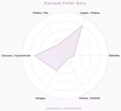 Manília Fehér Kampot bors - prémium szemes bors Kambodzsából 25g