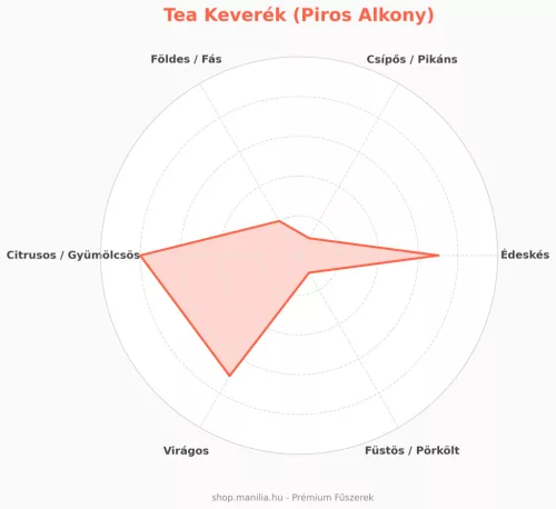 Manília "Piros Alkony" prémium teakeverék