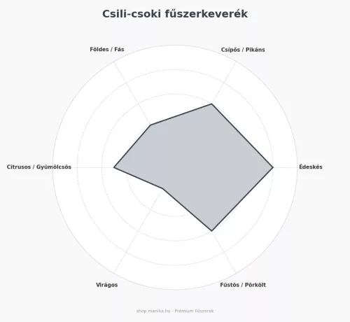 Csili-csoki fűszerkeverék forró csokihoz 15 g/csomag