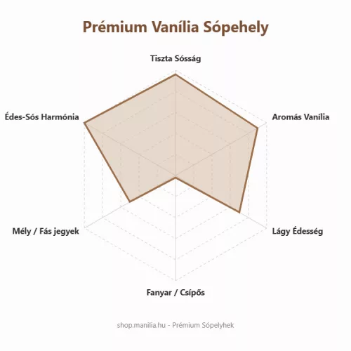Manília Signature vanília sópehely ciprusi piramis sópehellyel 25 g/csomag