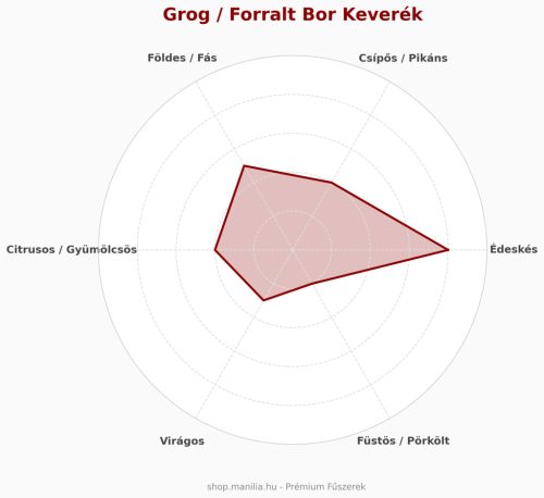 "Fűszeres Ölelés" Organikus forralt bor fűszerkeverék 15g /csomag