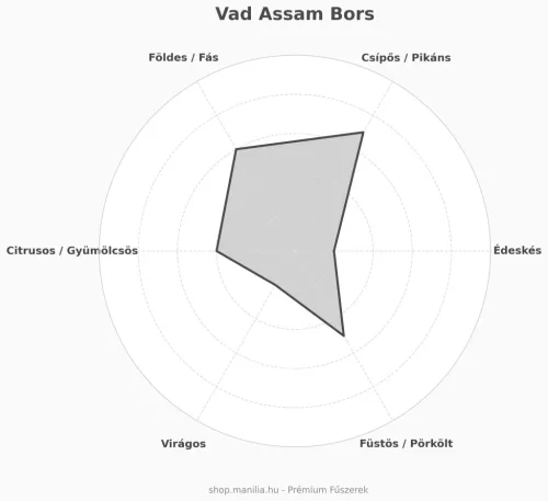 Vad Assam bors 20 g/csomag